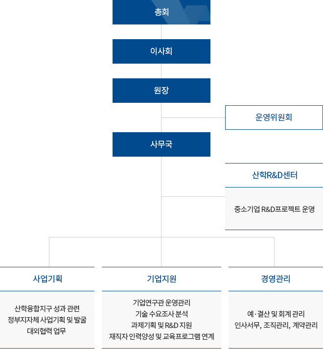 조직도